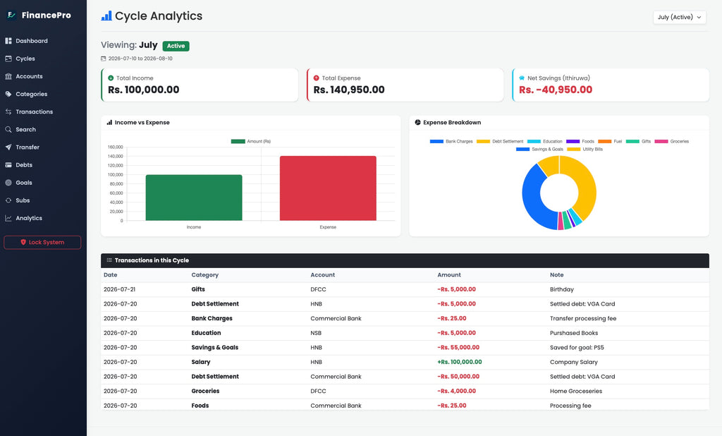 FinancePro Desktop Application Windows| Mac